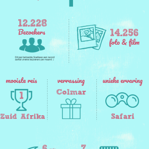 Jaar in Beeld 2016